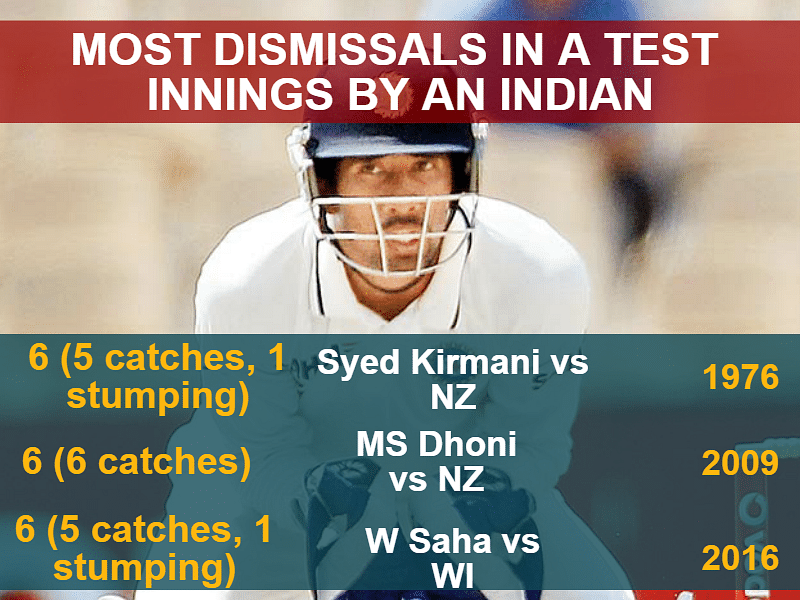 The Quint takes a look at day three of the first Test between India and West Indies through numbers.