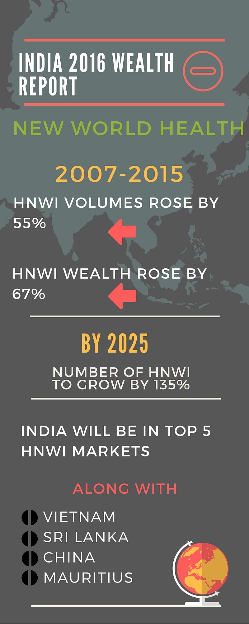 By 2025, India will be among top 5 performing ‘High Net Worth Individual’ markets in the world.