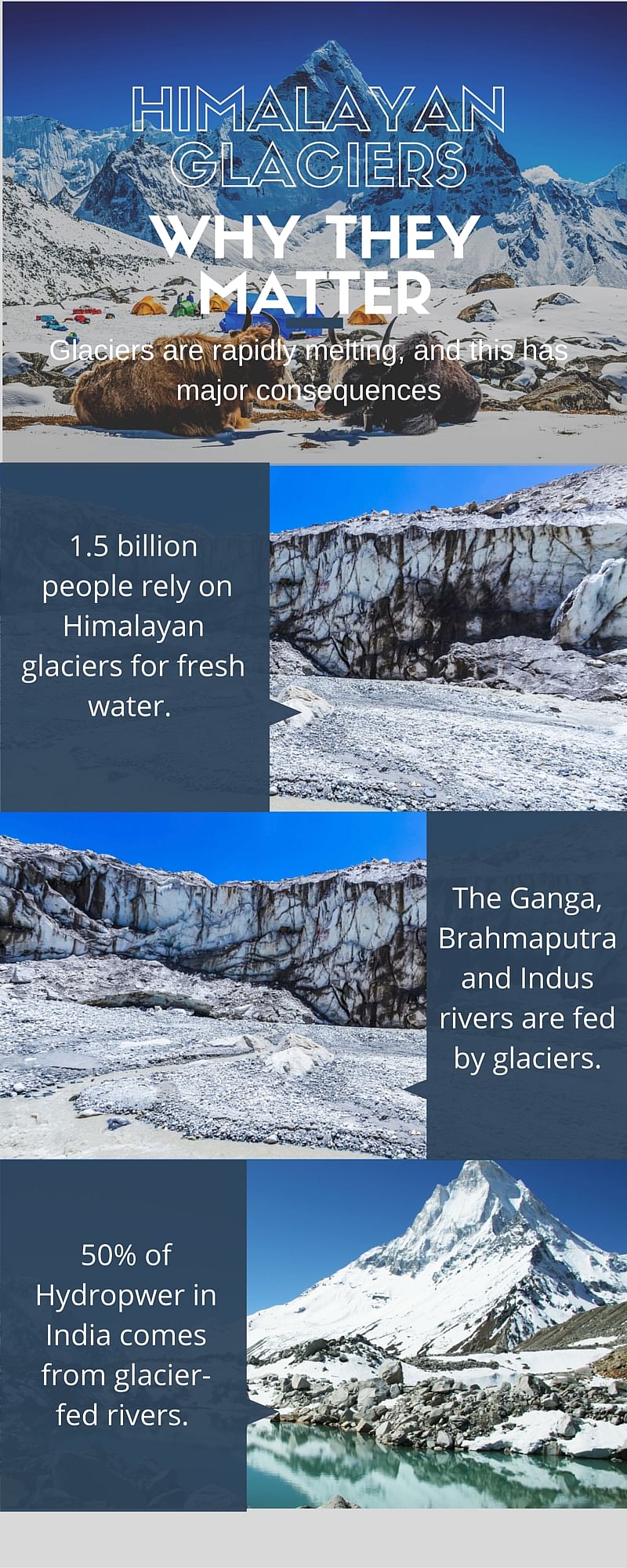Glacier melt could have severe consequences for hundreds of millions of people.