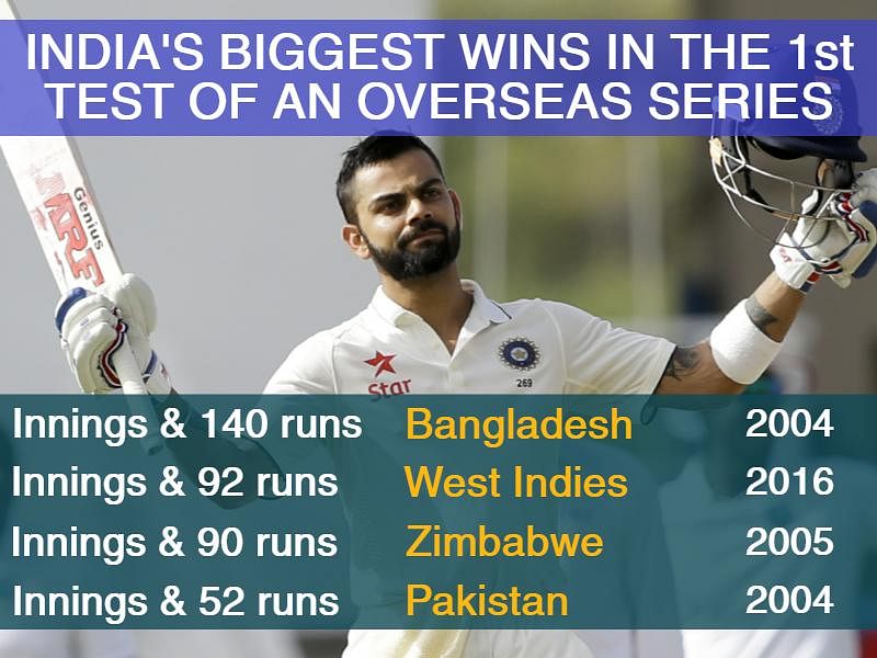 The Quint takes a look at the first Test between India and West Indies through numbers.