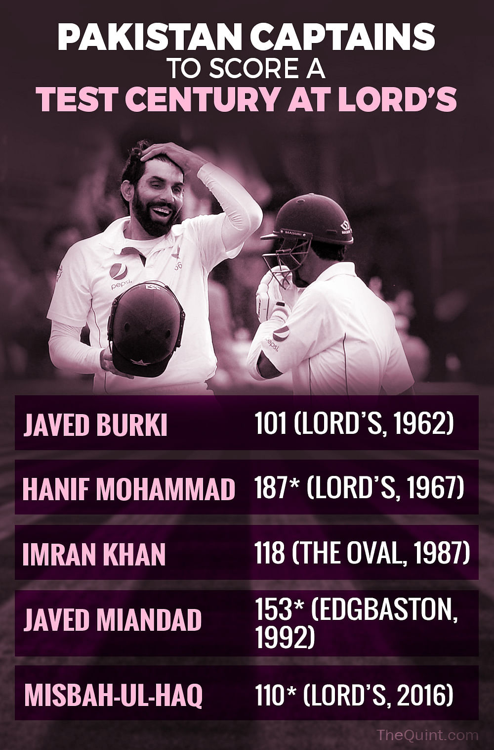 Infographics: Misbah-ul-Haq became the oldest Test captain to score a century on Thursday.