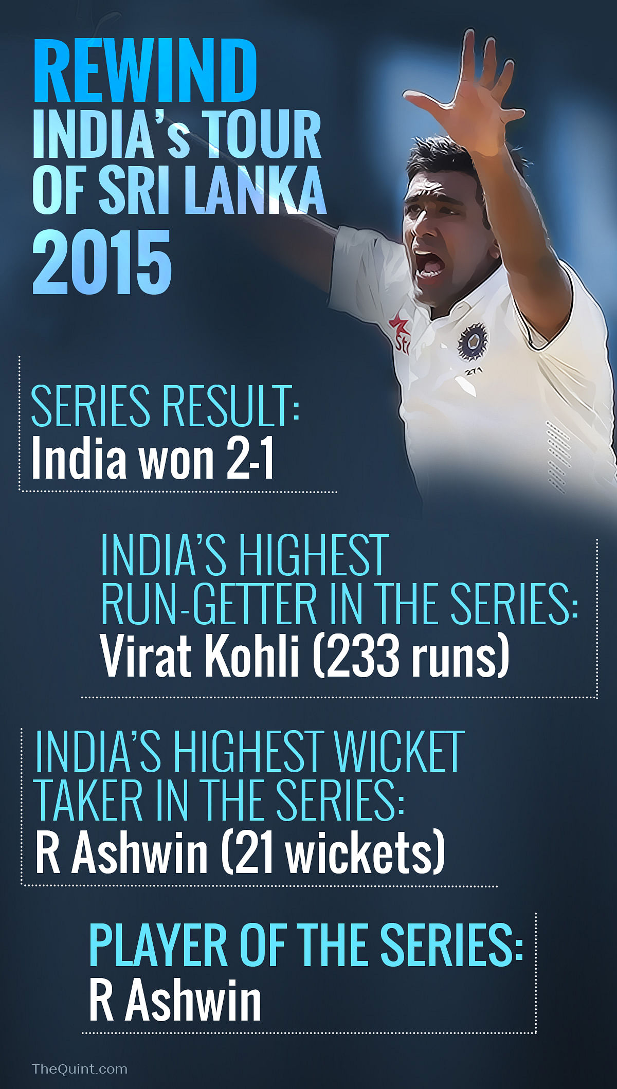 Take a look at India’s performance in 2016 and their record against West Indies through cards.