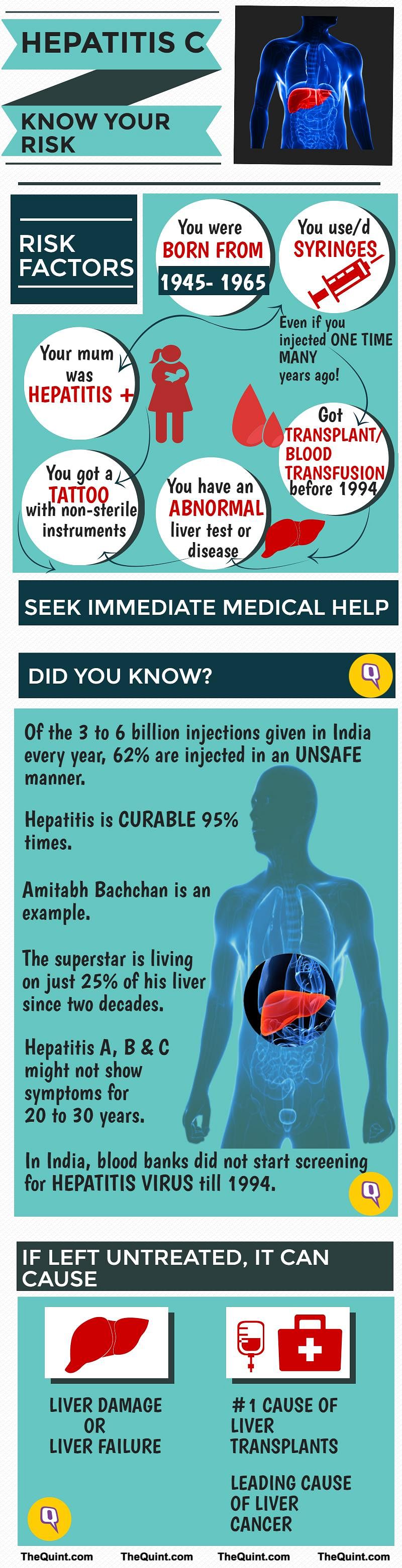Hepatitis kills over 1 lakh people yearly; it is 3 times more infectious than HIV. How much do you know about it?
