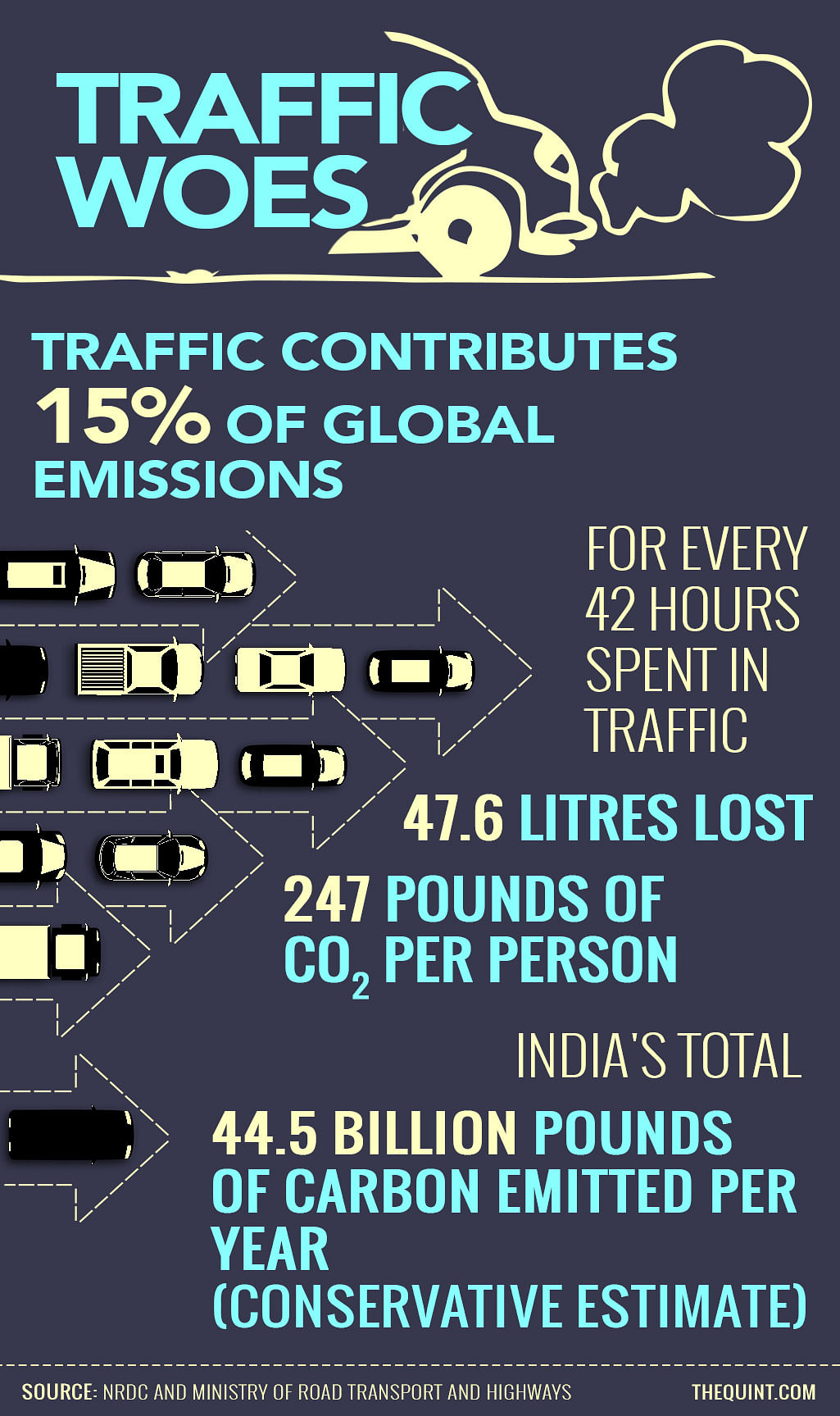 Millions of vehicles churn fumes into the atmosphere as we spend hours in traffic.