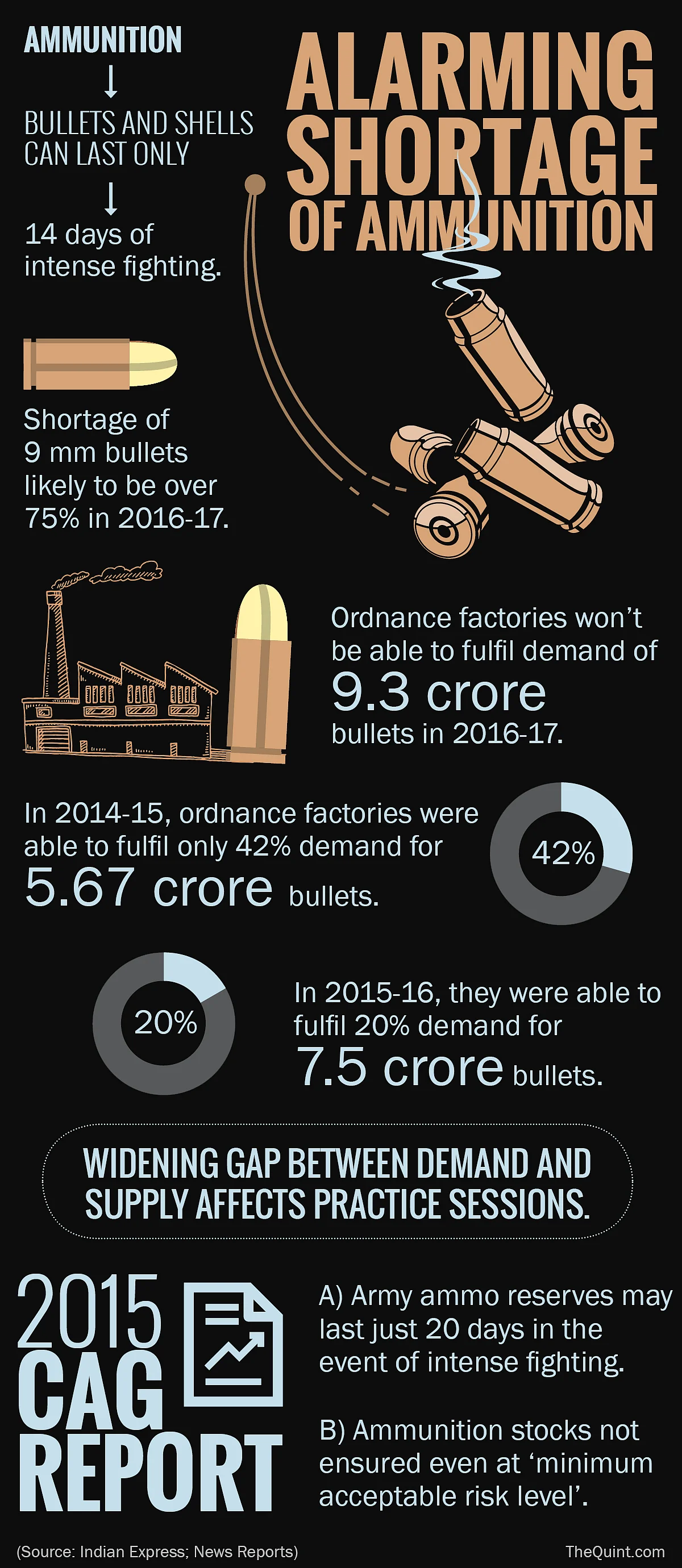 (Infographic: Rahul Gupta/ <b>The Quint</b>)