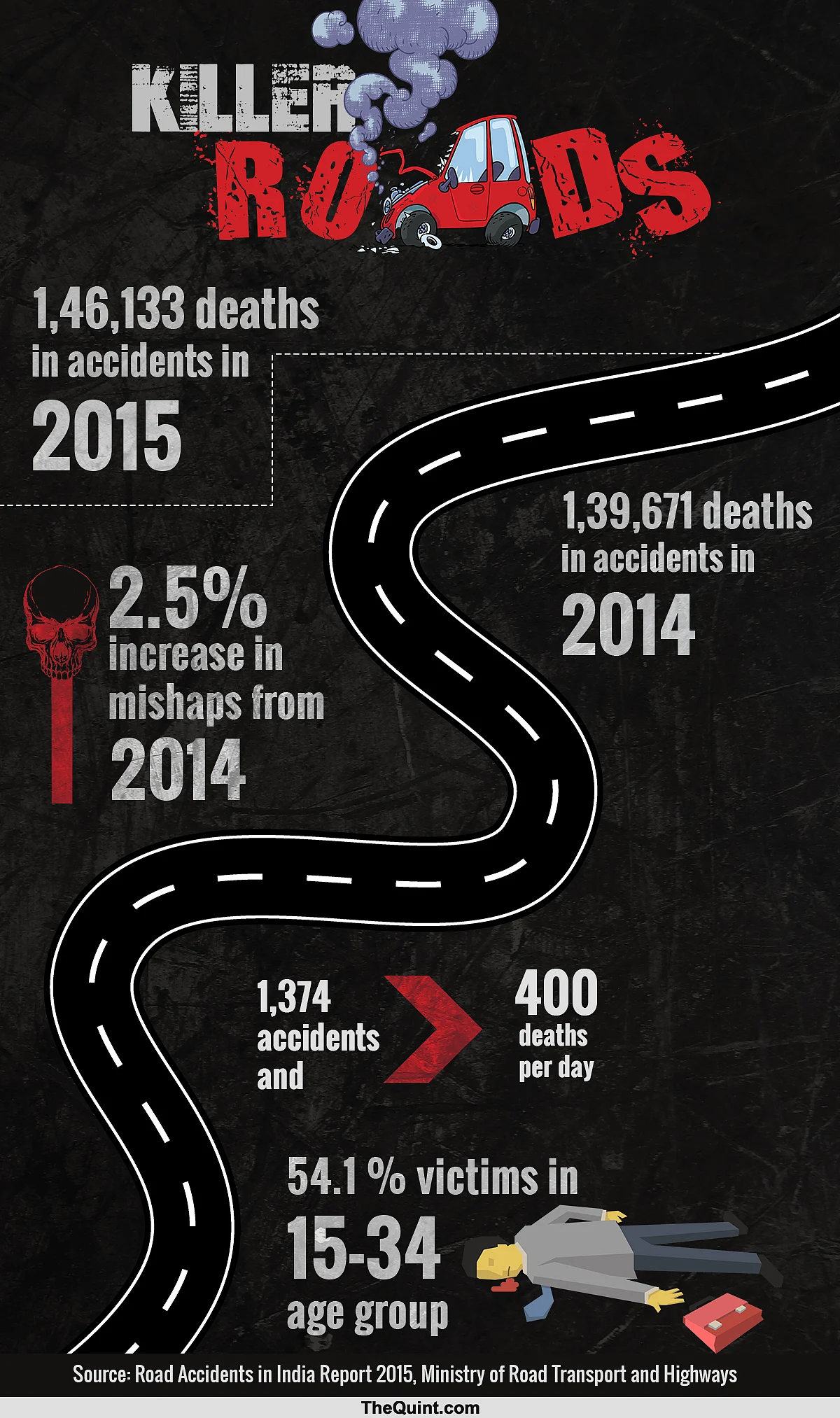 (Infographic: Hardeep Singh/ <b>The Quint</b>)