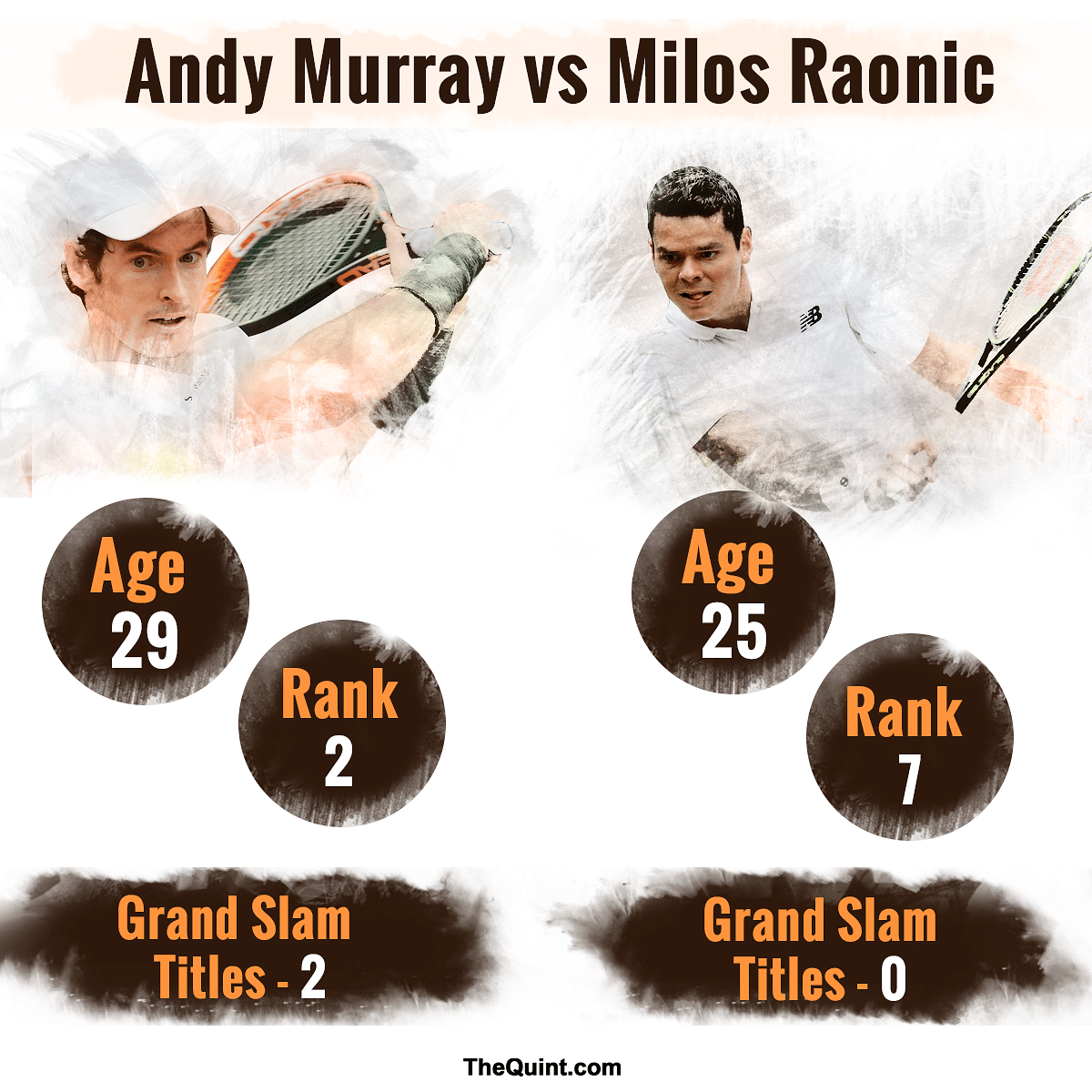 Andy Murray takes on Milos Raonic in the final of Wimbledon.