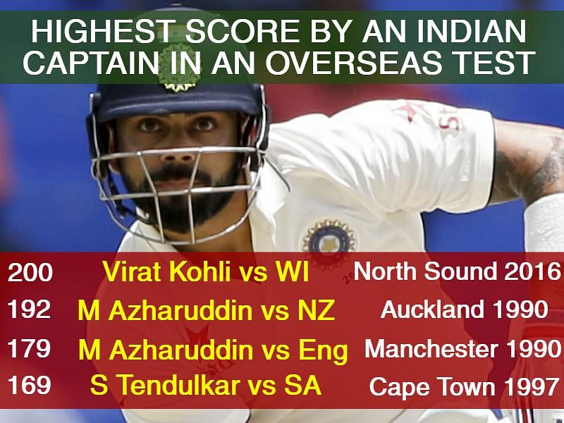 The Quint picks out a few numbers associated with Kohli’s 200 and his partnership with Ashwin in the first Test.