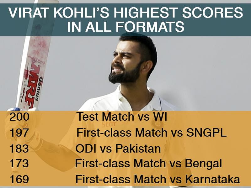 The Quint picks out a few numbers associated with Kohli’s 200 and his partnership with Ashwin in the first Test.