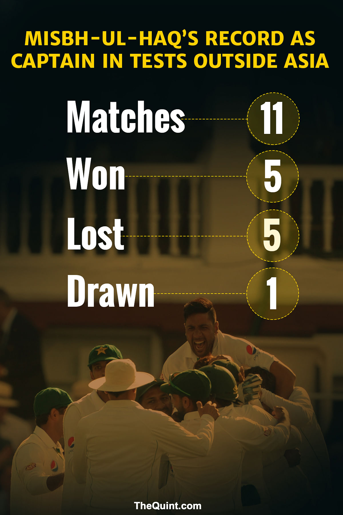 Yasir Shah, skipper Misbah and also the batsman Misbah - players who stood out for Pakistan.