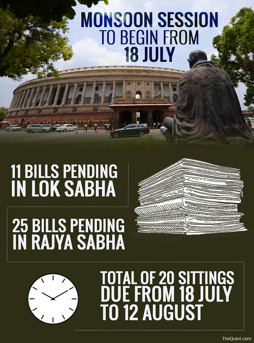 With 15 bills and 20  sittings will the monsoon  session  allow the NDA govt to accomplish its legislative agenda?