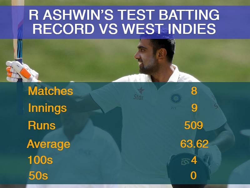 Take a look at day two of the third Test between India and West Indies through numbers.