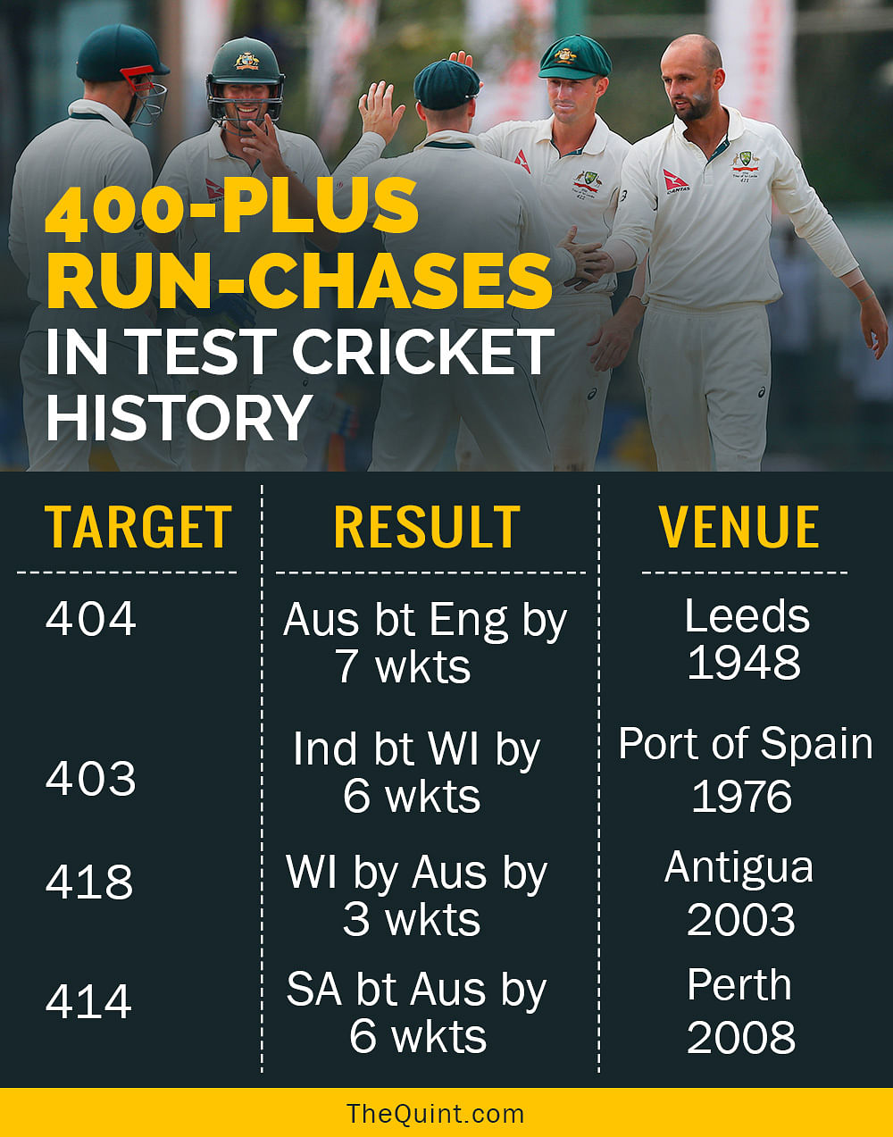 The Quint previews the fourth Test between India and West Indies through numbers.