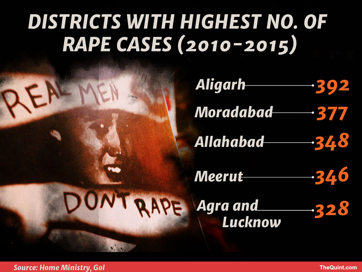 There has been an 86 percent rise in rape cases in UP from 2010-2015, with most of the victims being minors.