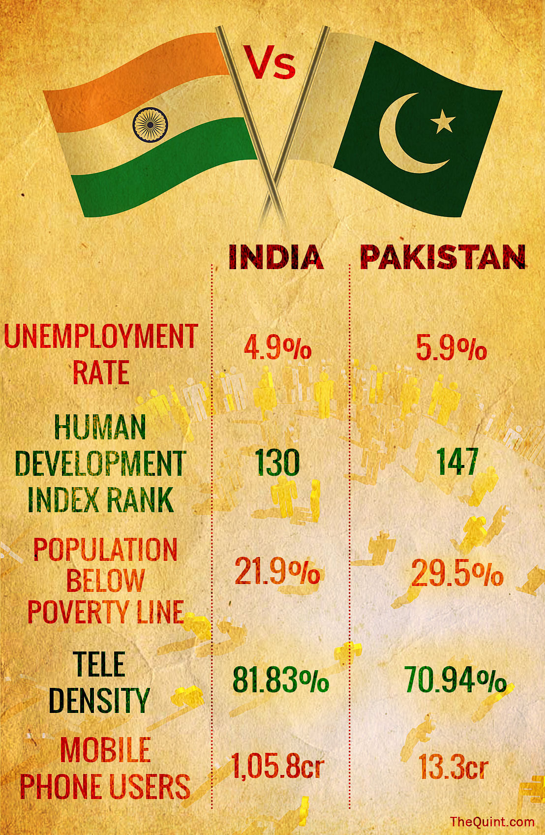 Here’s a comparative chart of how India and Pakistan have fared socio-economically, in the years after 1947.