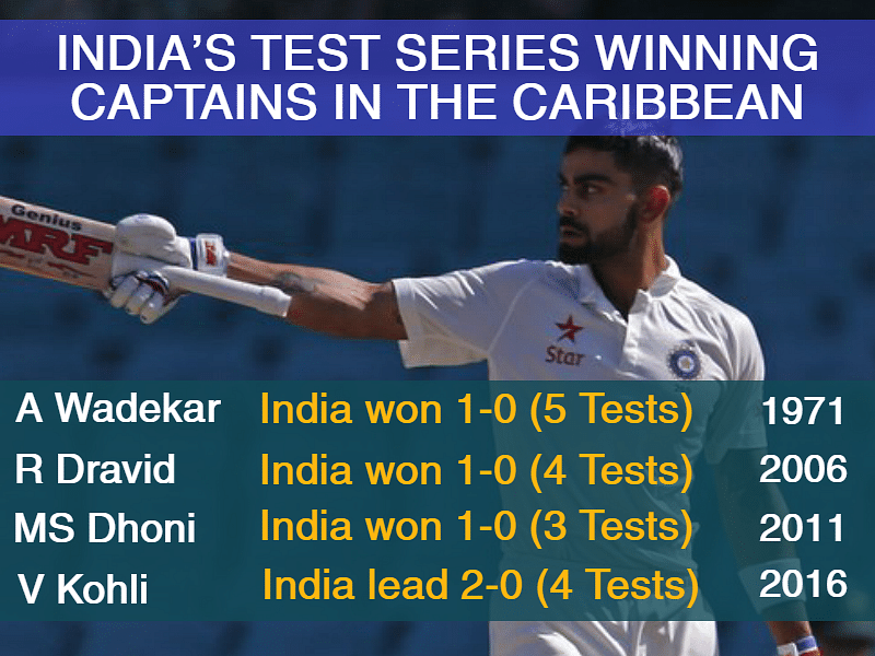 The Quint takes a look at the third Test between India and West Indies through numbers.