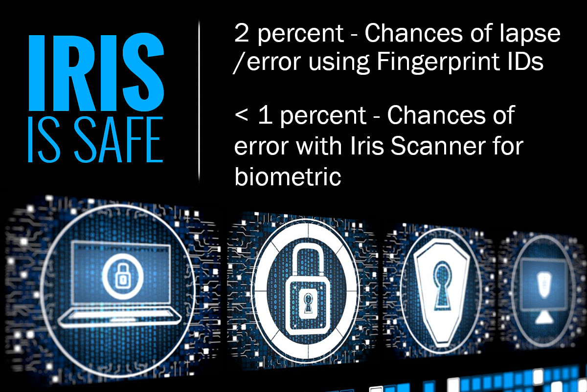 The latest Samsung phone is the first device in the world which will have both Fingerprint and Iris scanners.