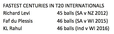 Stuart Binny bowled the second-most expensive one over spell  in the history of T20Is.