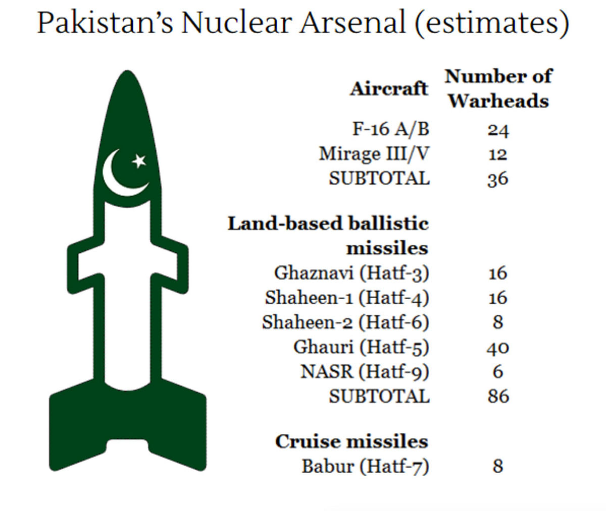 If India & Pakistan fought a war with half of their combined arsenal, 21 million people will die in the first week.