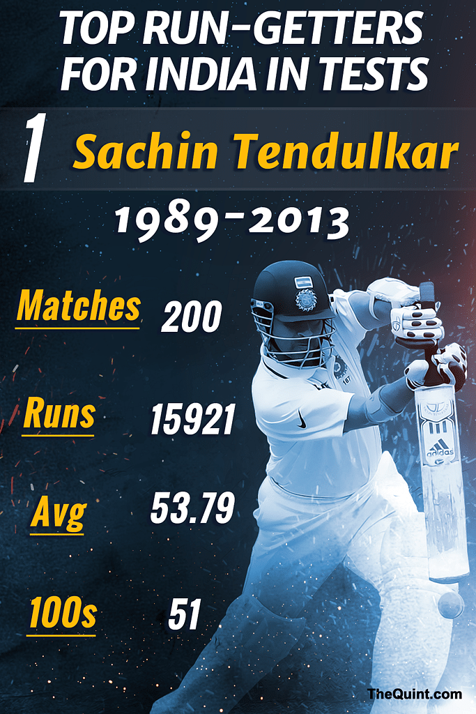Take a look at the top run-getters for India in Tests as the team gets ready to play its 500th on Thursday.