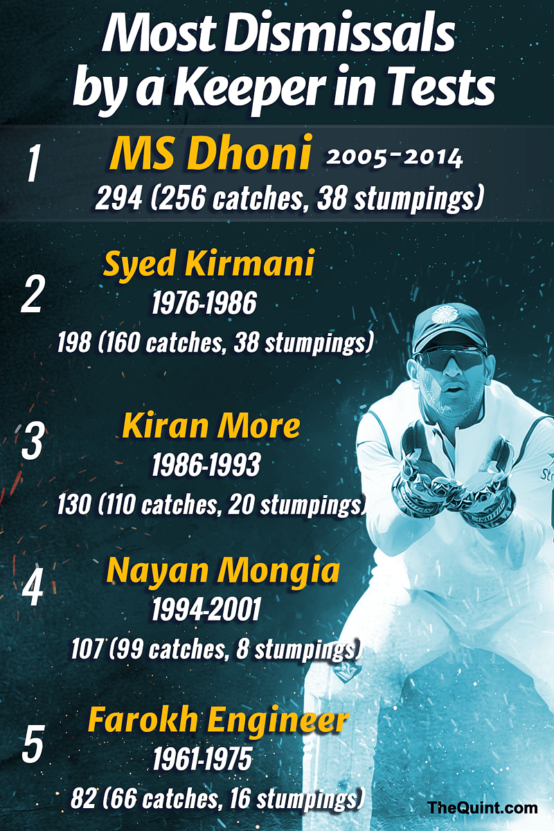 Take a look at five of the most successful Indian wicket-keepers in Tests ahead of the team’s 500th Test.