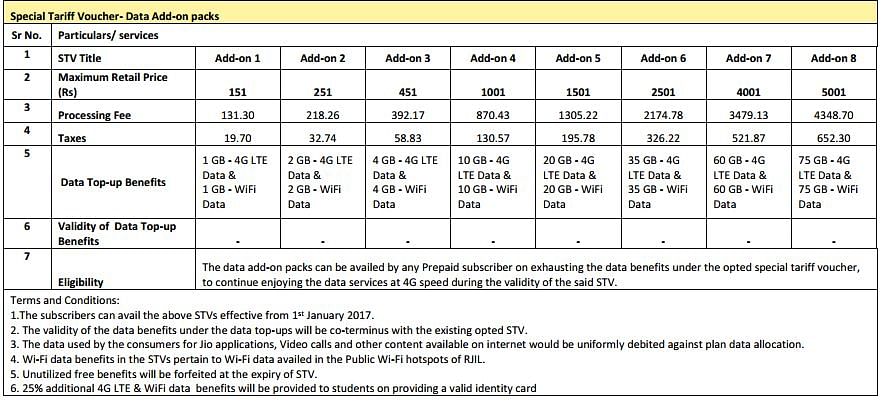 The company has released the list of its 4G prepaid and postpaid plans. 