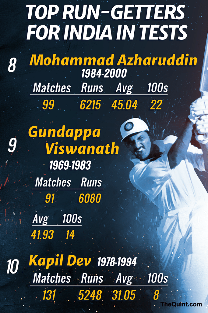 Take a look at the top run-getters for India in Tests as the team gets ready to play its 500th on Thursday.