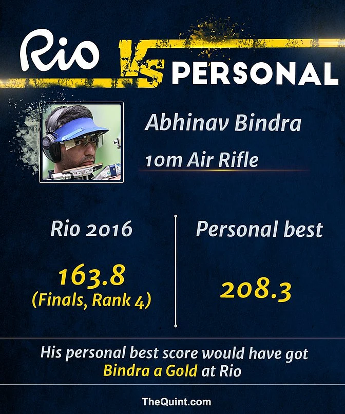Sports Authority of India Puts Blame of Rio Debacle on Athletes