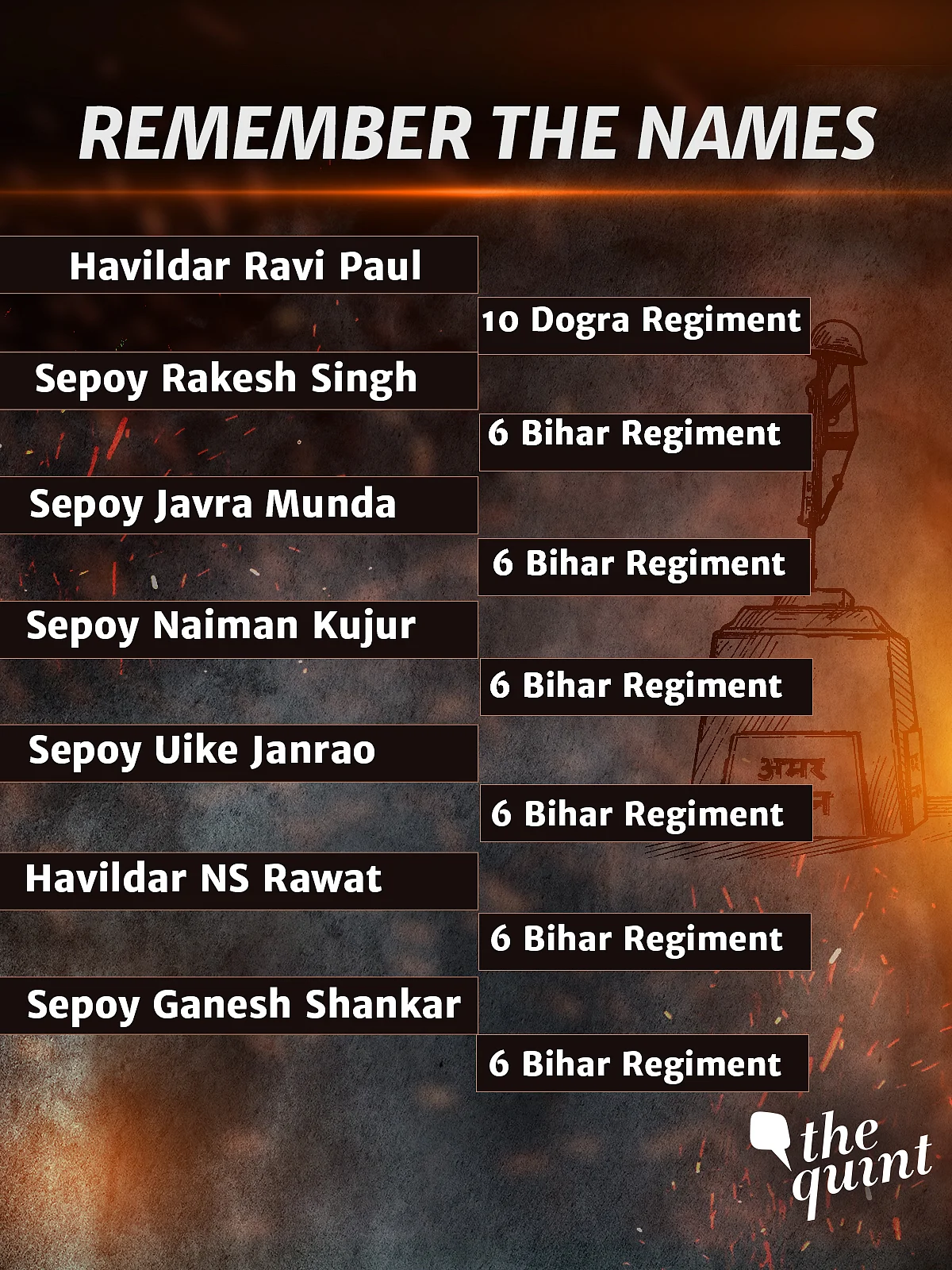 Uri Attack: Remember the Names, Faces, the People They Left Behind