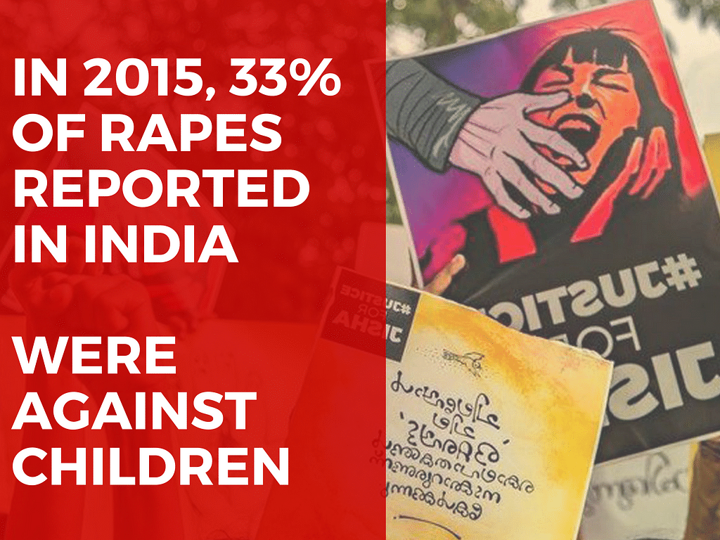 Out of 31 rapes reported by The Quint in August, 23 were rapes against minors. 