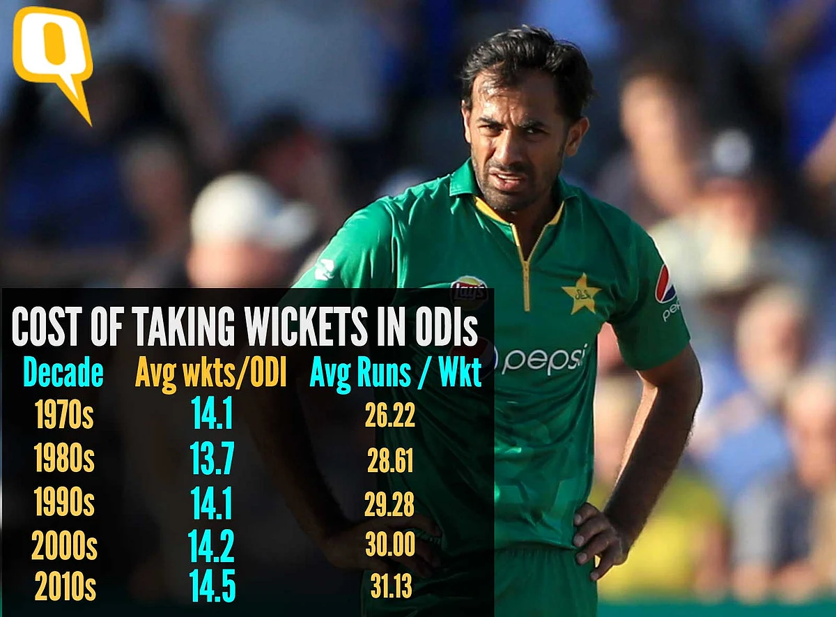 Cricket All About The Batsmen? Oh Yes! Here are Stats to Prove Why
