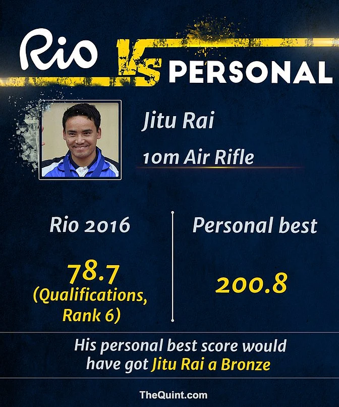 Sports Authority of India Puts Blame of Rio Debacle on Athletes