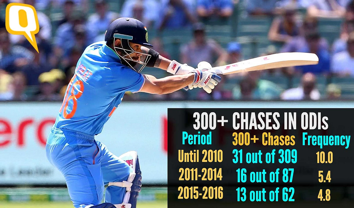 Cricket All About The Batsmen? Oh Yes! Here are Stats to Prove Why