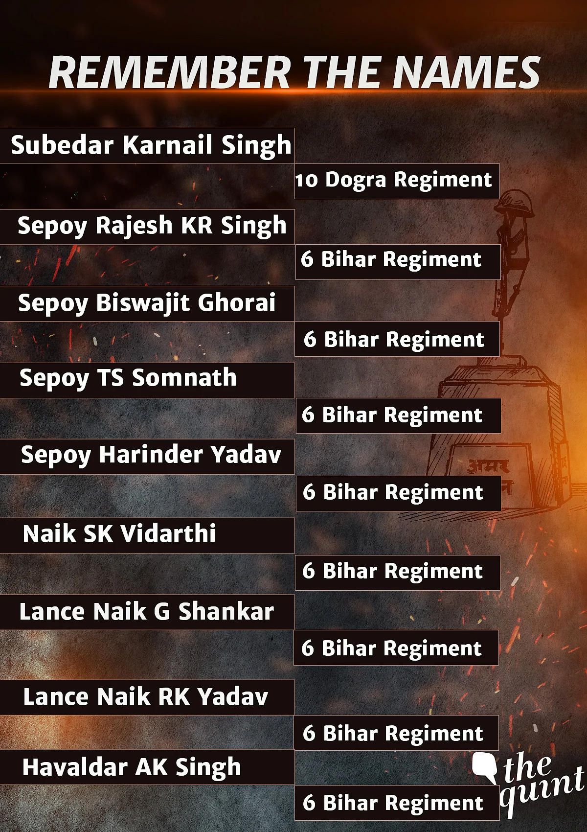 Uri Attack: Remember the Names, Faces, the People They Left Behind