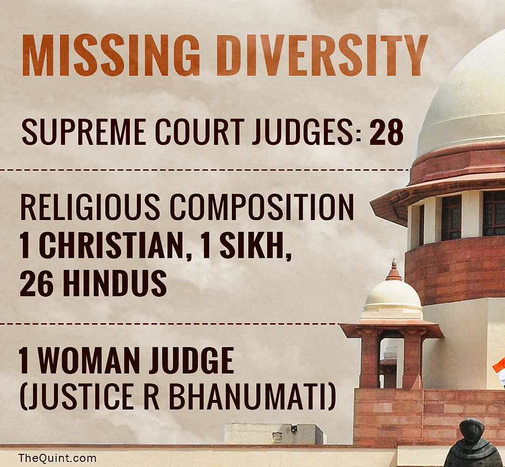 (Infographic: Lijumol Joseph/ <b>The Quint</b>)