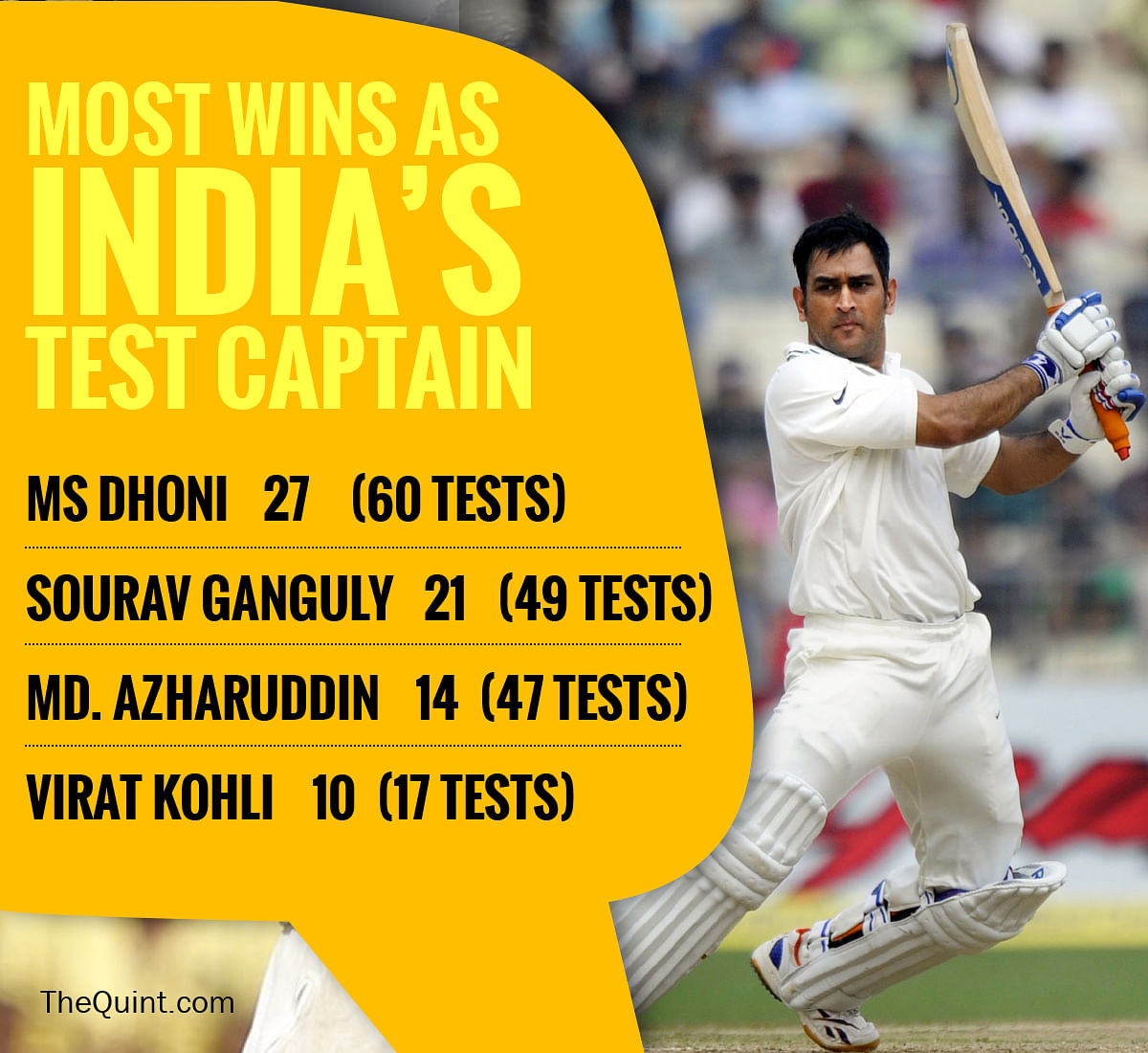 Tracing the rise of India to the number 1 spot in Test rankings, under Virat Kohli.