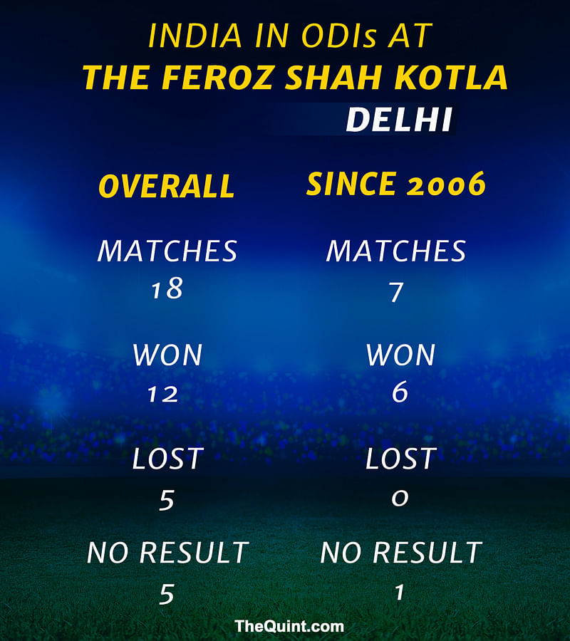 Take a look at India’s amazing record at the Feroz Shah Kotla stadium in New Delhi ahead of the second ODI vs NZ.