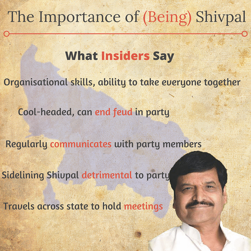 Shivpal is favoured by his elder brother and SP supremo Mulayam Singh, much to the CM’s dislike.