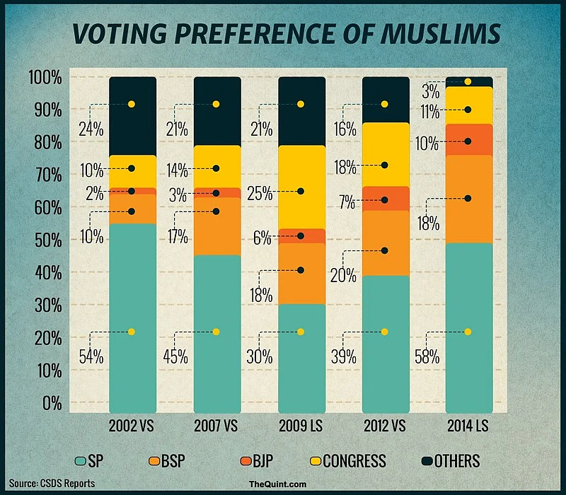 (Infographic: Hardeep Singh/ <b>The Quint</b>)