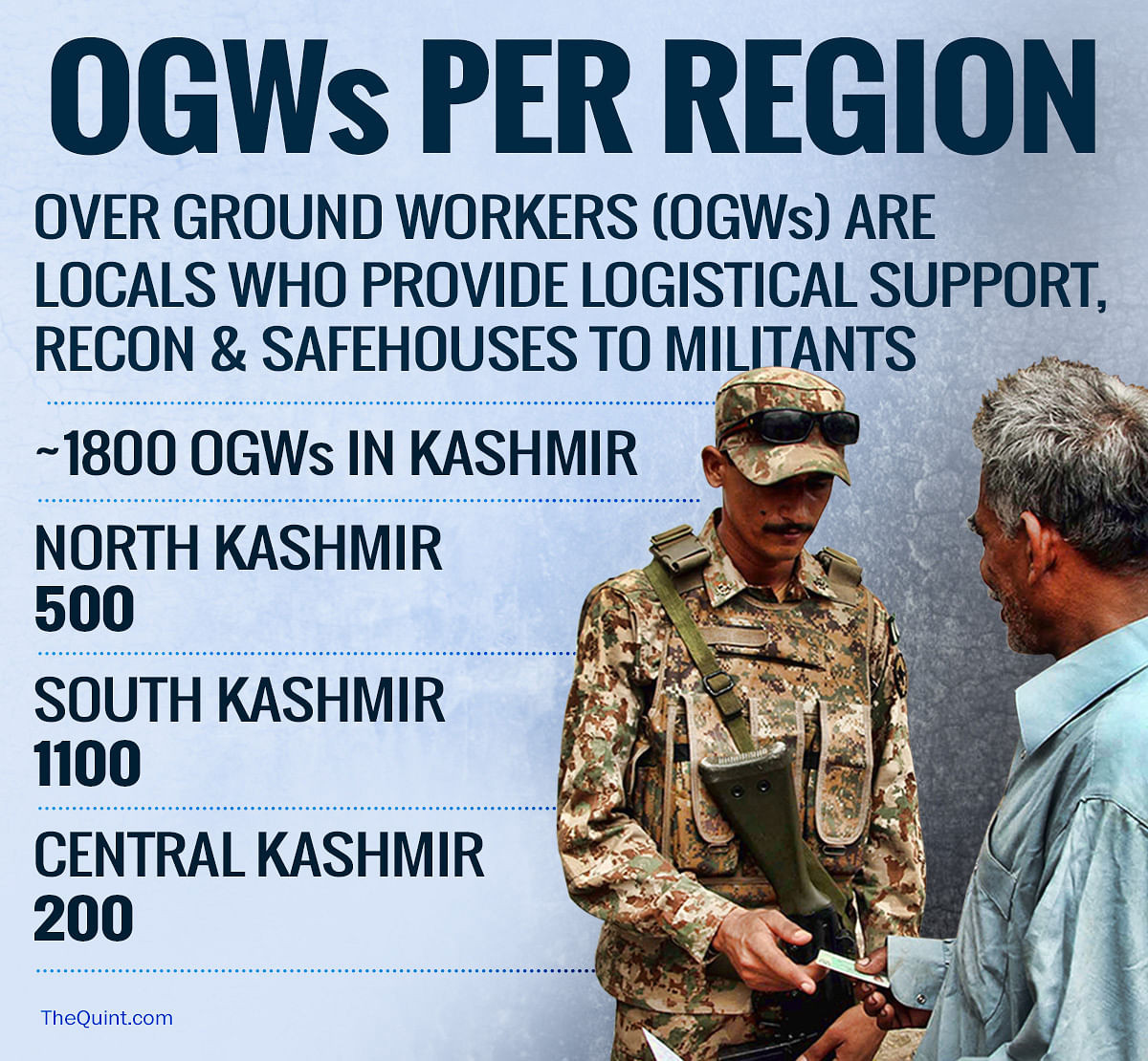 Around 1,800 Over Ground Workers are aiding militants with logistics in Kashmir, say IB sources.