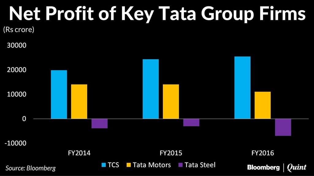 Mistry’s appointment in 2011 had been seen as a victory for the single largest shareholder of Tata Sons. 