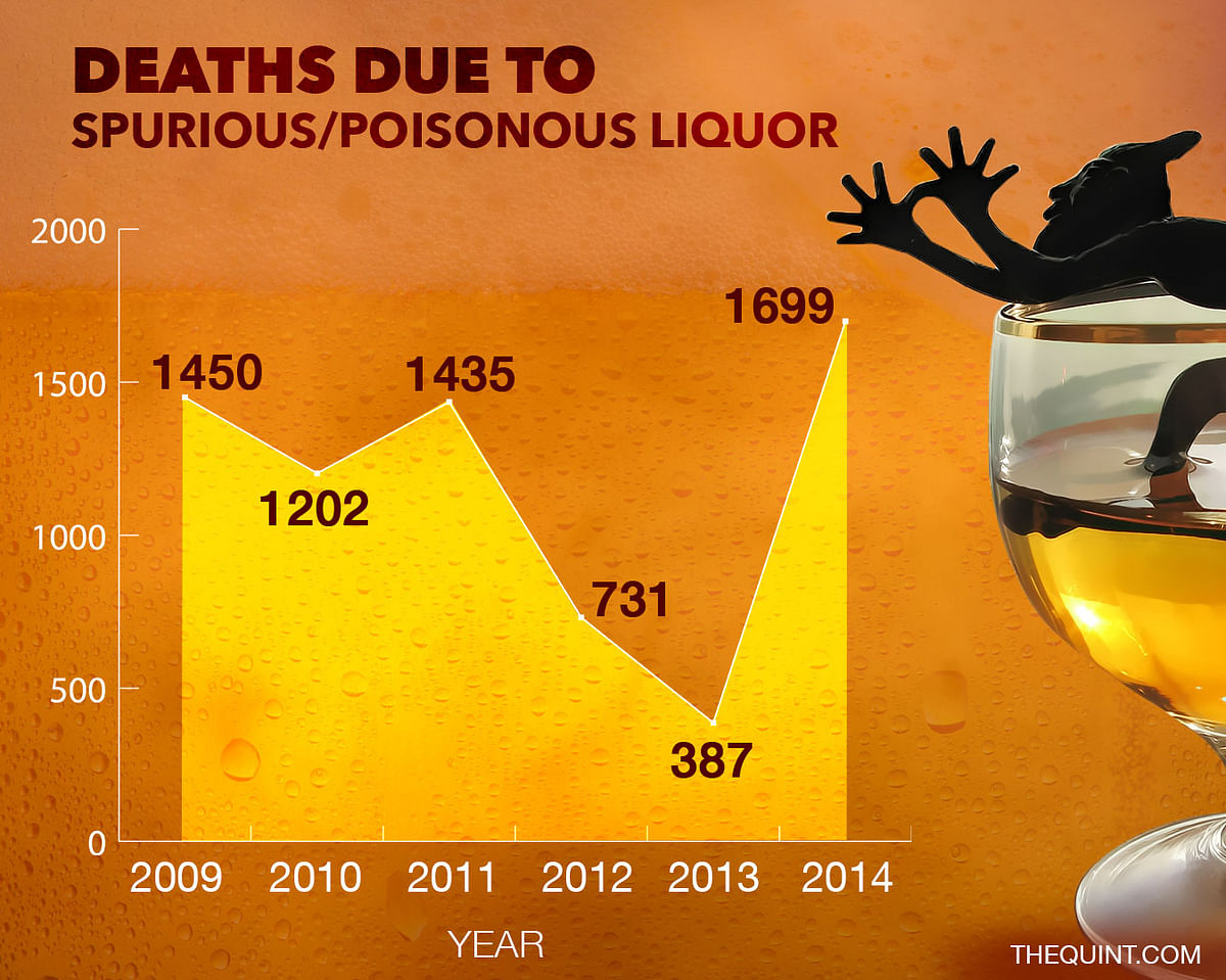 How effective is Liquor Prohibition in ensuring that Hooch tragedies and alcohol addiction get checked?