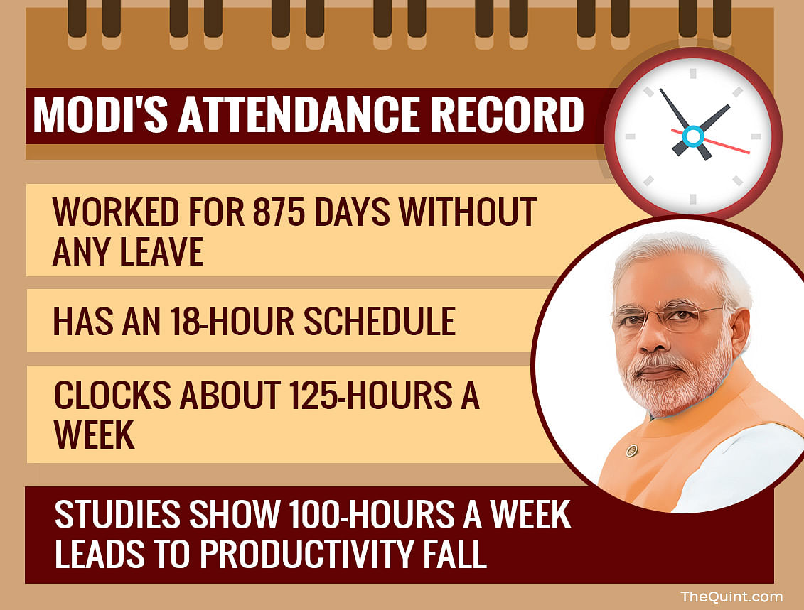 As PM,  Modi must take off from work from time to time, which would improve productivity, writes Shuma Raha.