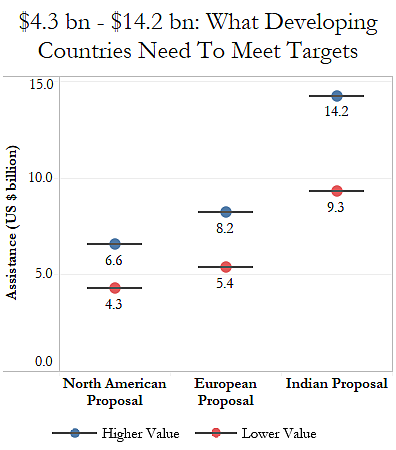 (Source: <a href="http://conf.montreal-protocol.org/meeting/mop/mop-28/presession/Background%20Documents%20are%20available%20in%20English%20only/TEAP_ExIII-1_Report_Sept-2016.pdf">United National Environment Program</a>)