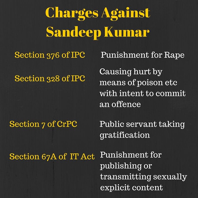 The rape and corruption case against sacked Aam Aadmi Party minister Sandeep Kumar is on shaky ground. 