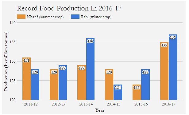 

With the exception of some districts in some states, the picture for India’s agricultural economy looks positive.
