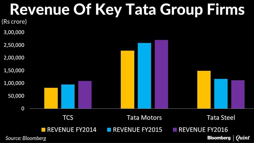Mistry’s appointment in 2011 had been seen as a victory for the single largest shareholder of Tata Sons. 