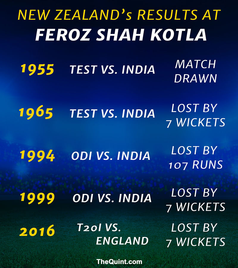 Take a look at India’s amazing record at the Feroz Shah Kotla stadium in New Delhi ahead of the second ODI vs NZ.