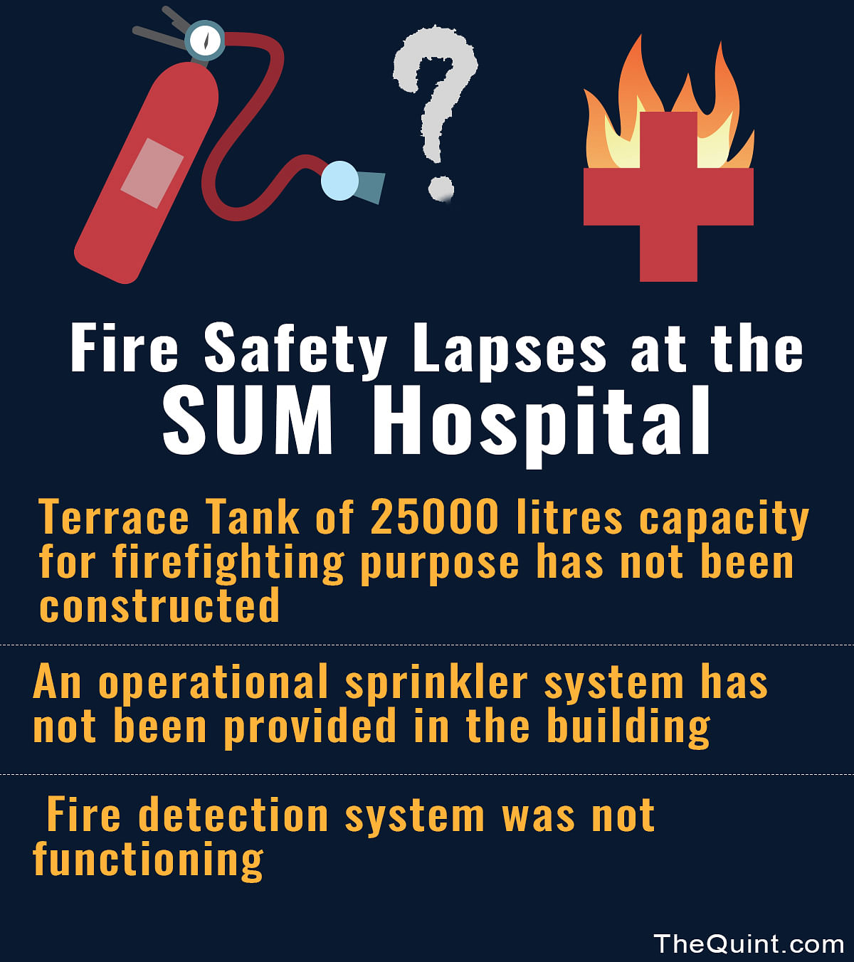 SUM Hospital Fire: How political nexus helped the owner to run the hospital without fire safety certificate. 