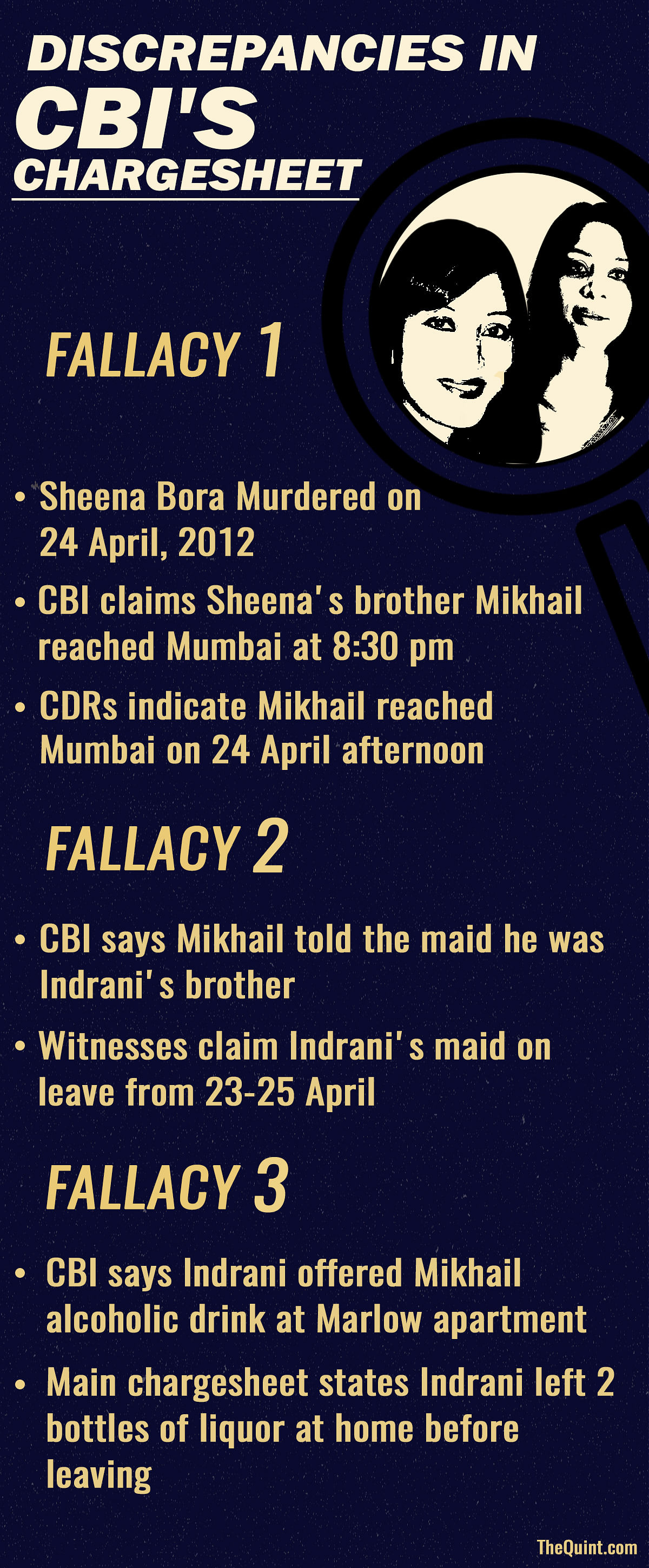 CBI’s chargesheet in Sheena case is replete with  inconsistencies that misrepresent the facts, writes Chandan Nandy.